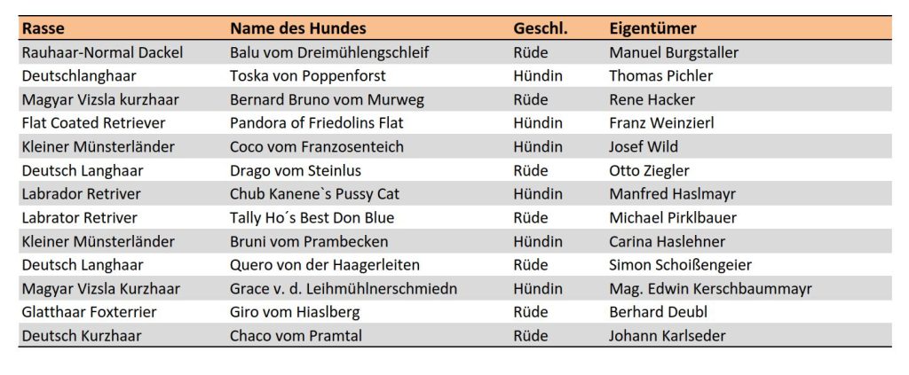 Brauchbarkeitsprüfung 2024, OÖ LJV